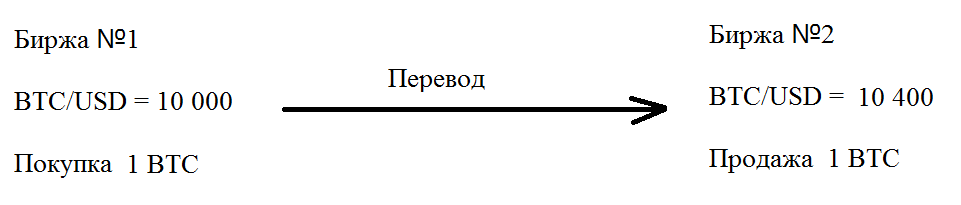Mezhbirzhevoj arbitrazh