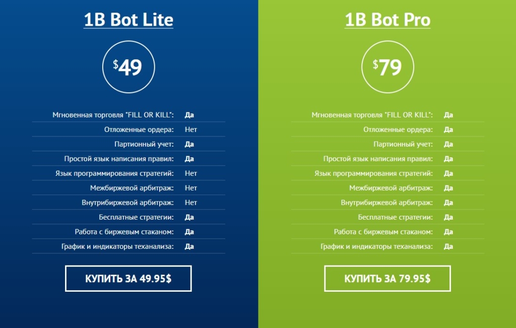 Отличия 1B Bot Lite от Pro