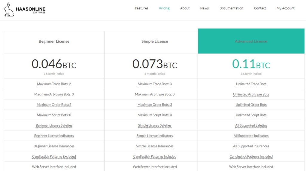 Haasbot имеет разные лицензии, каждая из которых предлагает определенные возможности. 