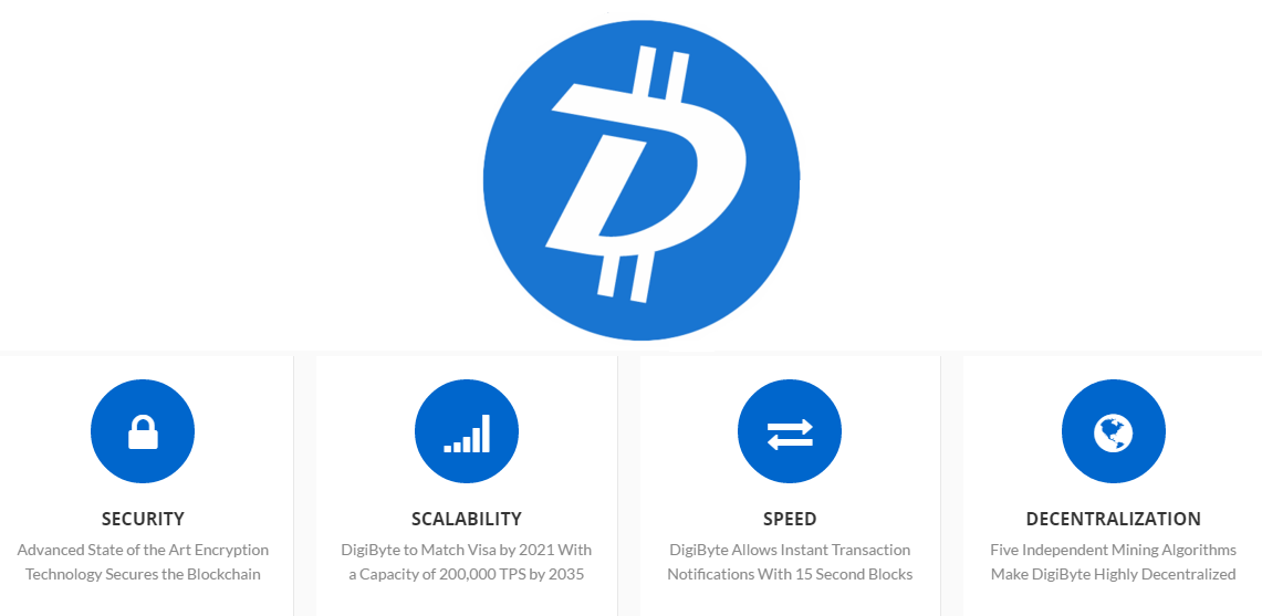 Главной миссией разработчиков DigiByte, было создание такой криптовалюты, транзакции в сети которой, осуществлялись бы мгновенно и без препятствий.