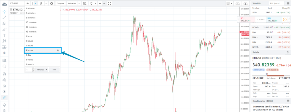 На Trading View удобно следить за состоянием монеты - ростом и падением курса. 