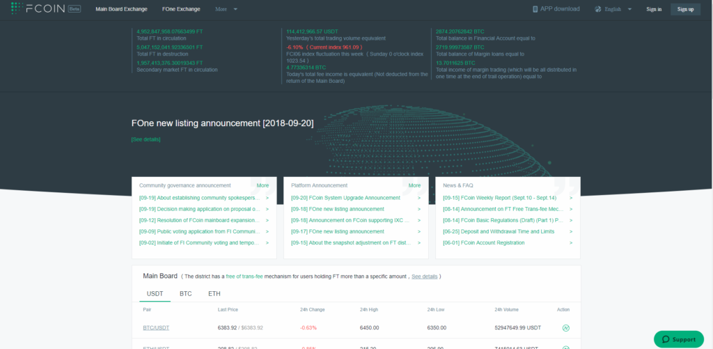 На главной странице сайта FCoin можно зарегистрироваться, изменить язык интерфейса и узнать новости криптовалют.