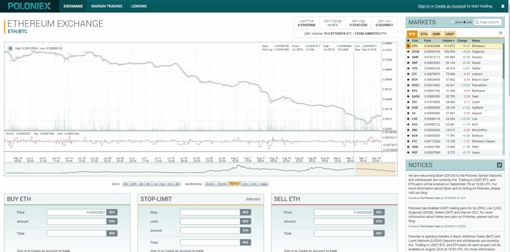 Торговать на бирже Poloniex очень просто, но нужно немного потренироваться