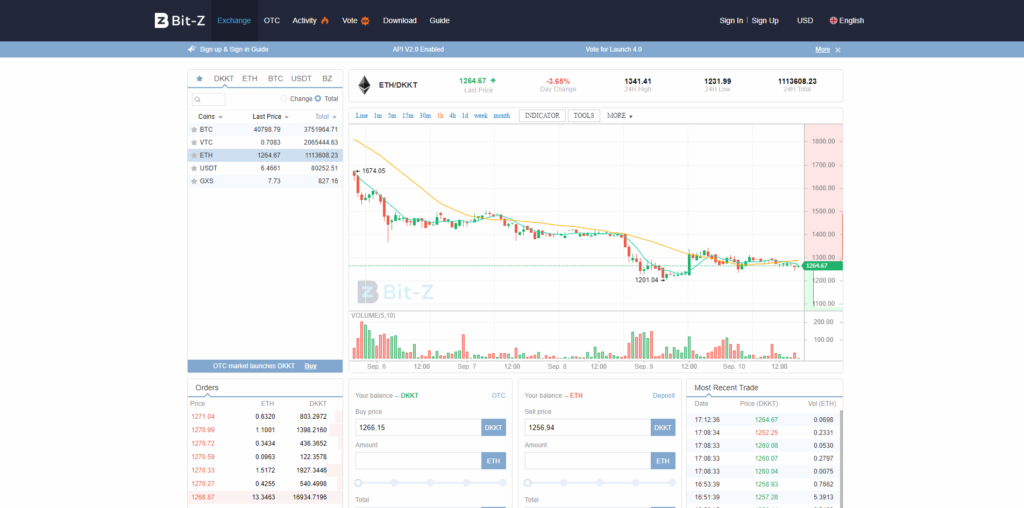 Торговать на бирже BitZ очень просто - вы быстро разберетесь.