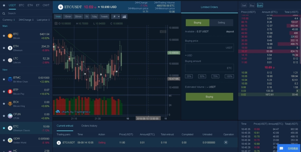 Торговля на бирже EXX принципиально не отличается от трейдинга на множестве других платформ.