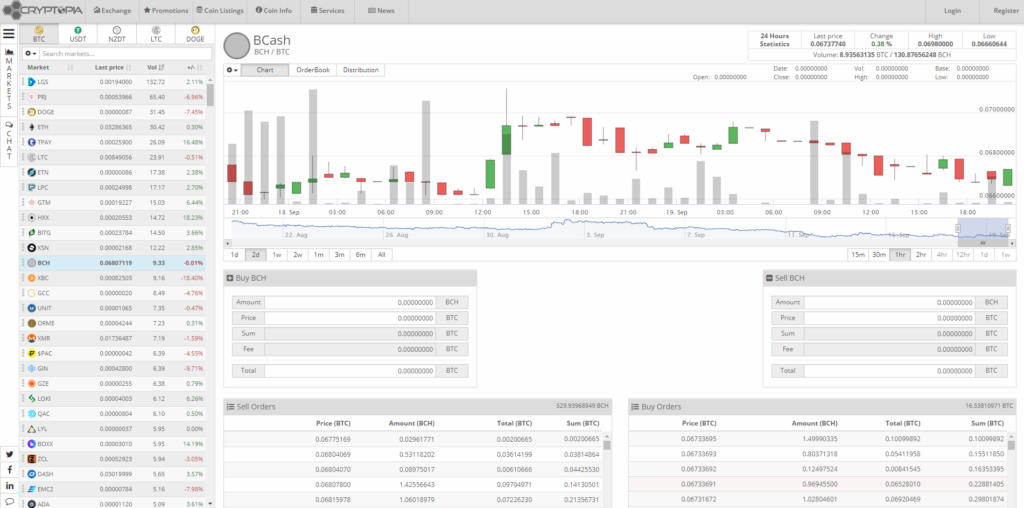 В окне торговли Exchange на бирже криптовалют можно быстро покупать и продавать токены