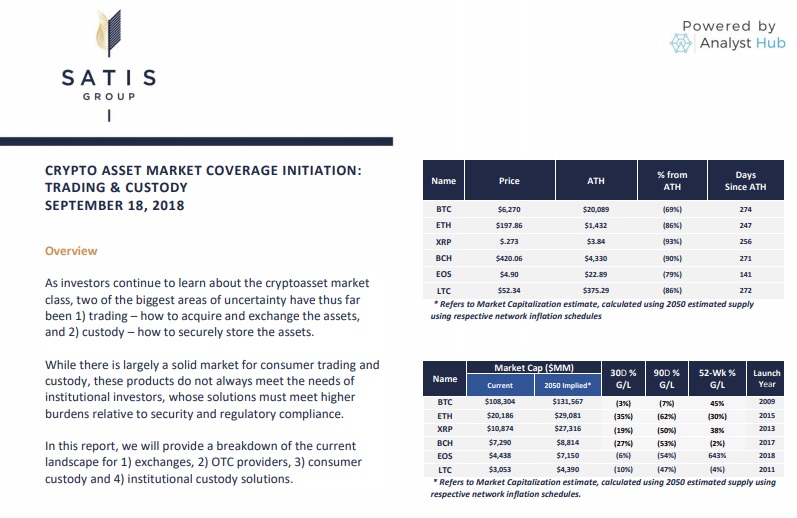 Исследование криптовалютного рынка Satis Group
