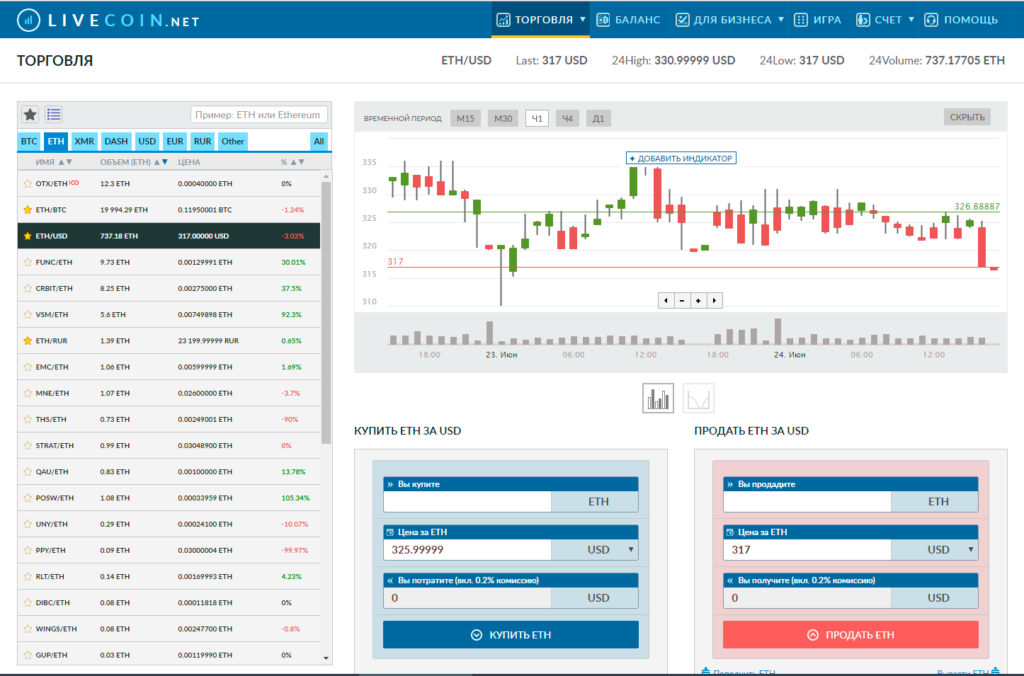 Приобрести биткоины за киви рубли на Livecoin