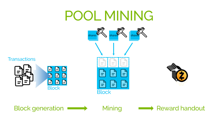 Майнинг - пулы ZCash