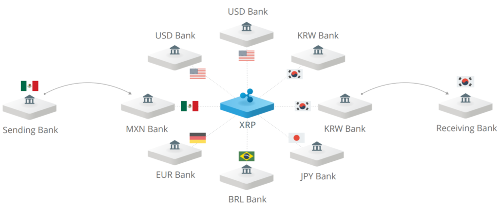 Таблица расширения сети Ripple по банкам