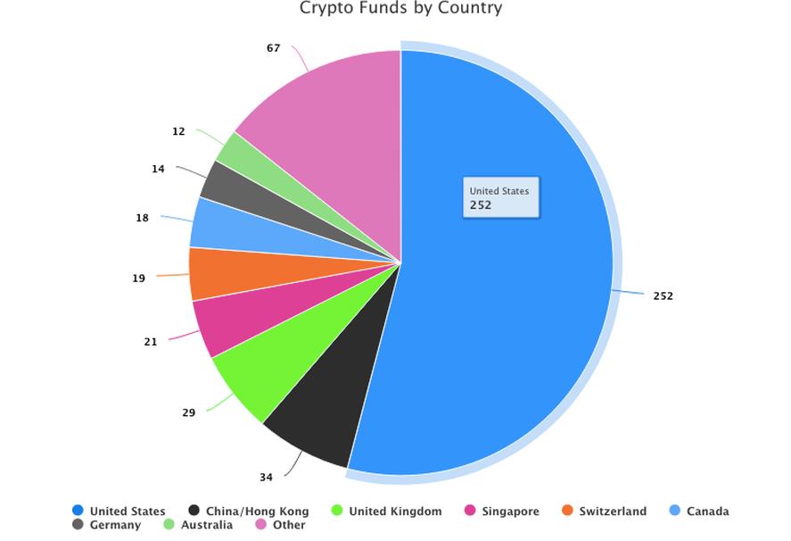 Криптофонды стран мира