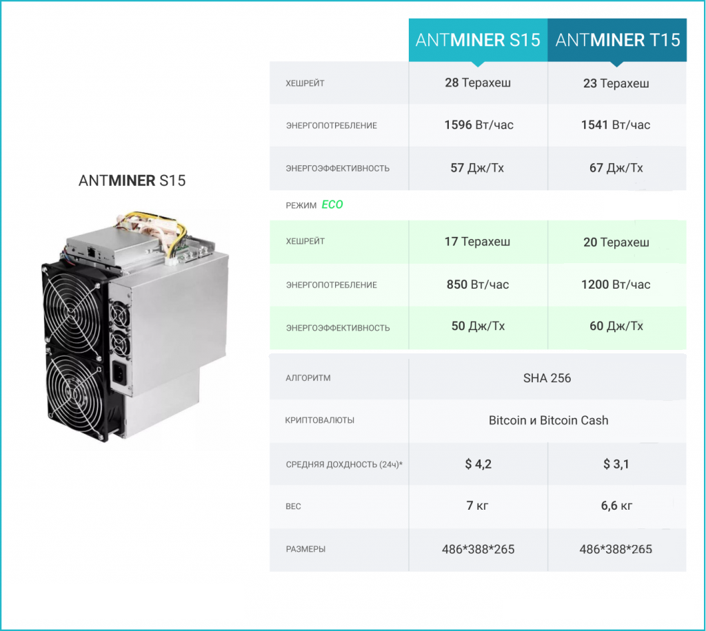 Т 17 характеристики. Antminer s15 Размеры. ASIC s15. Antminer s15 габариты и Размеры. Габаритные Размеры t15 Antminer.