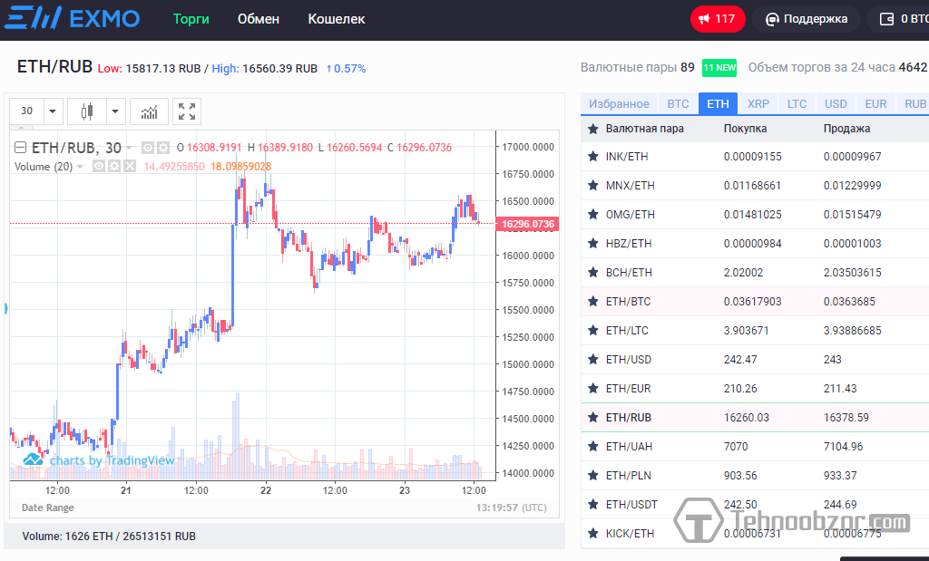 Обмен эфириума на рубли на площадке EXMO