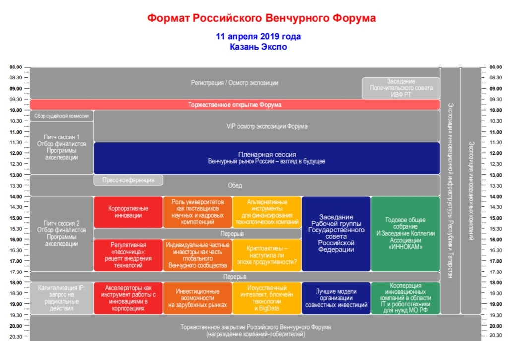 Формат Российского Венчурного Форума в Казани