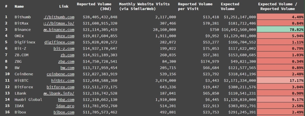 Биржевое исследование объема реальных торгов