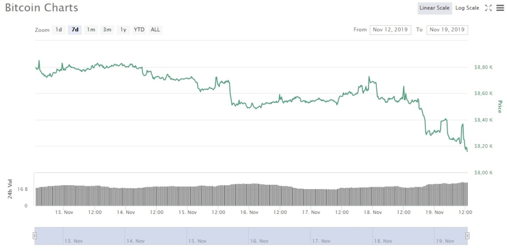 Курс биткоина к доллару США