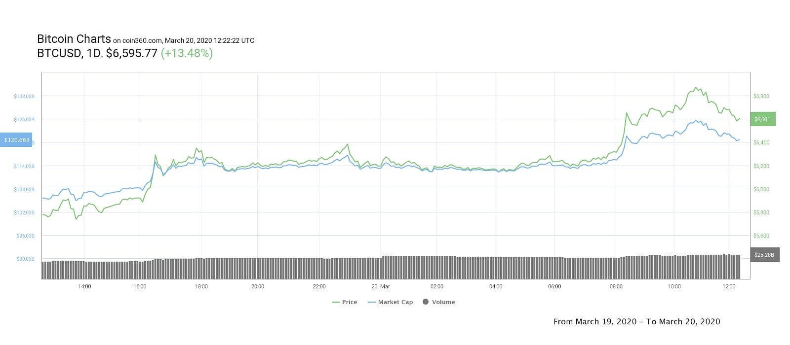 1000 биткоинов в рублях