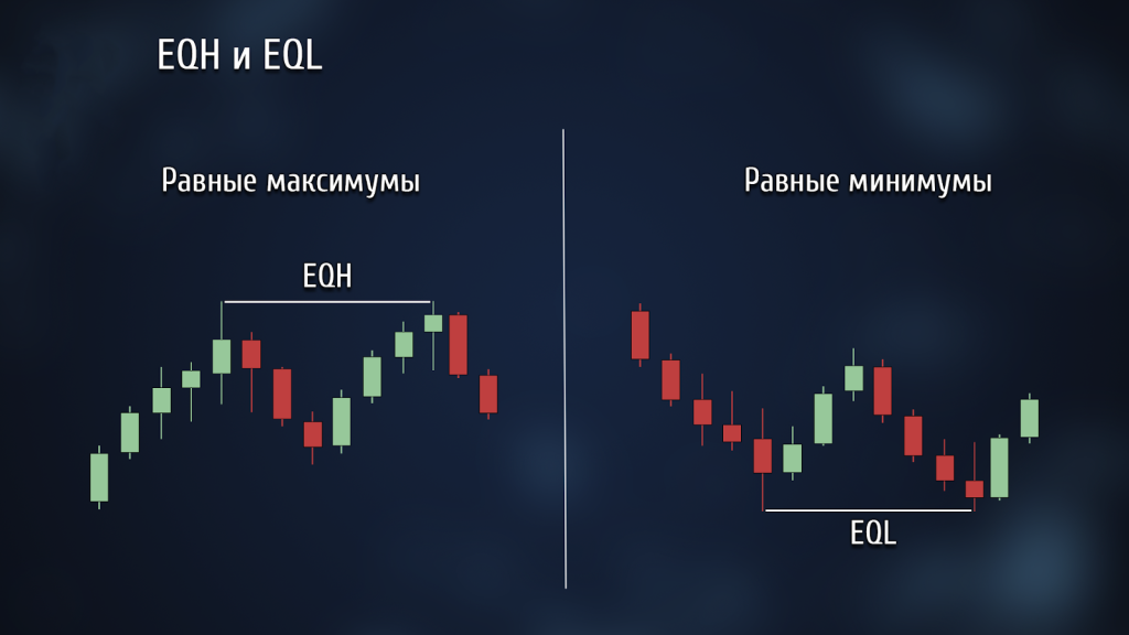 eql в трейдинге это