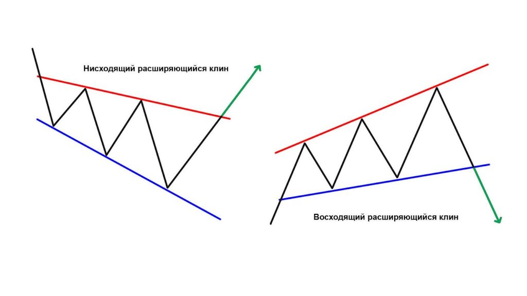 расширяющийся клин 