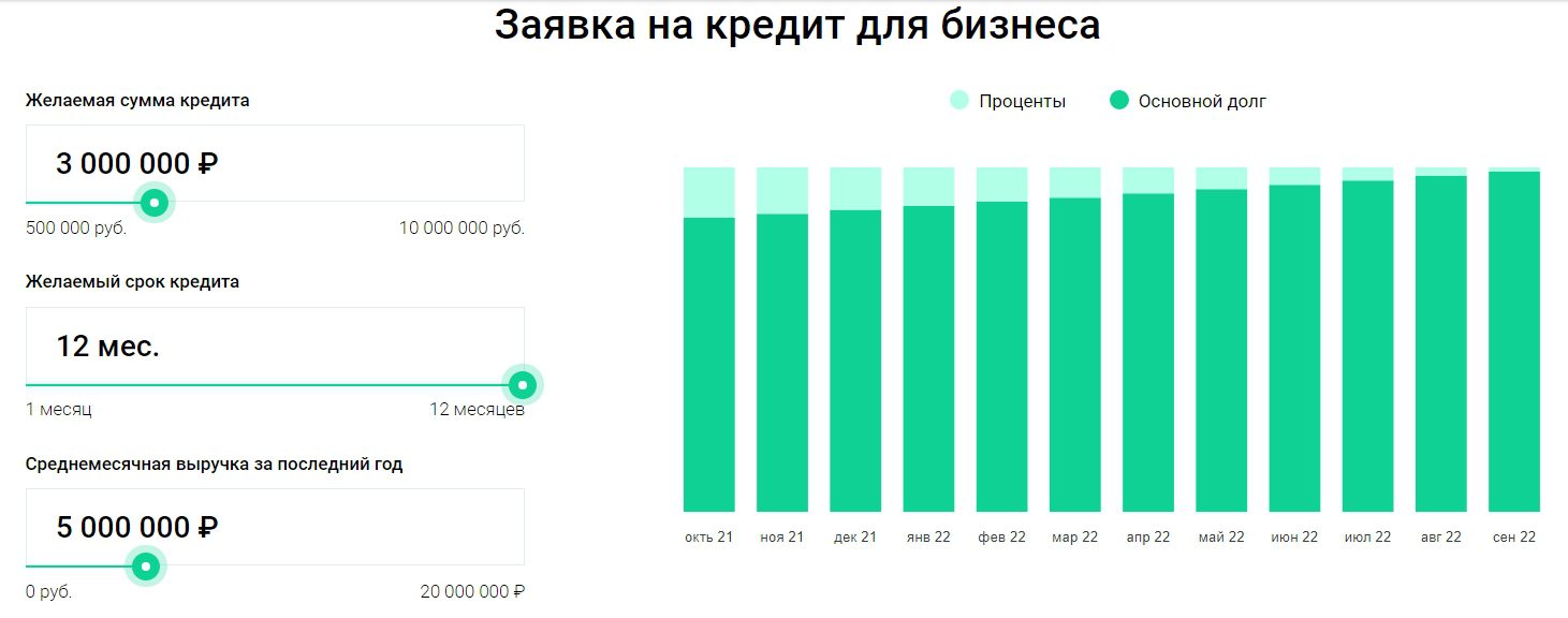 Кредитирование бизнеса