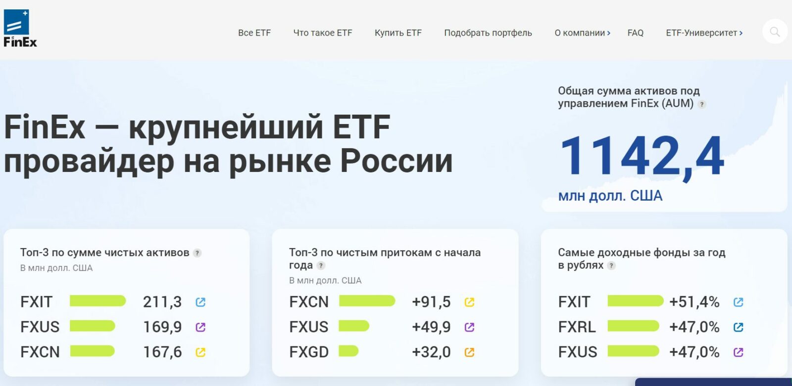 Официальный сайт провайдера Finex ETF