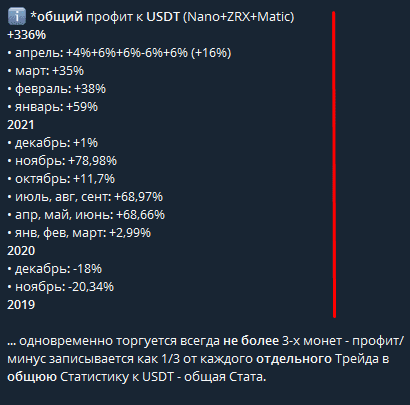 Оливер Бит статистика