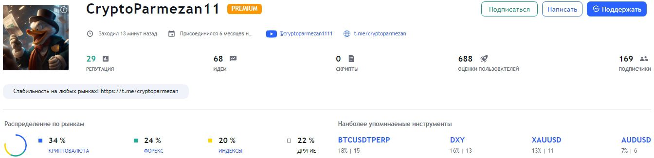 Соцсети Пармезан Crypto