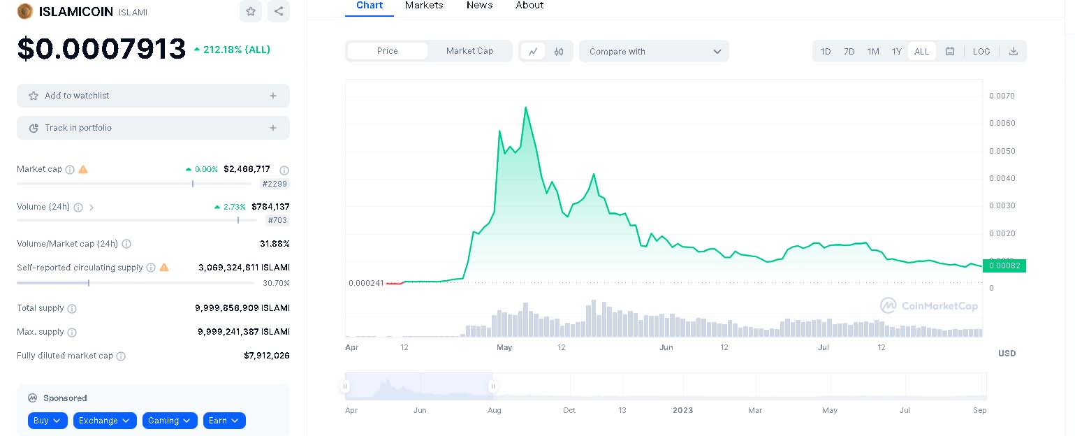 Islamic Coin курс крипты