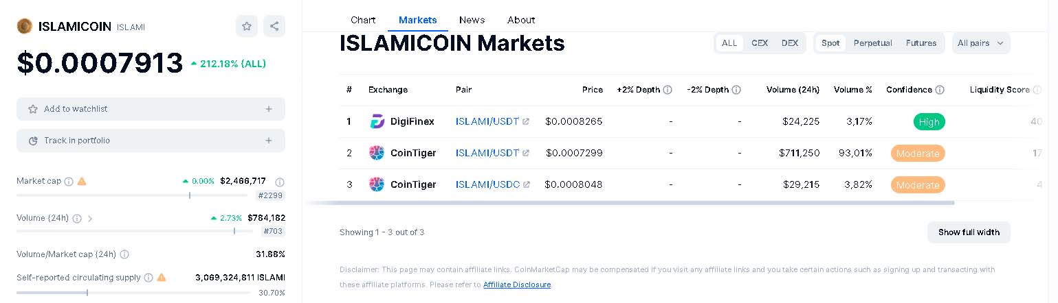 Islamic Coin курс