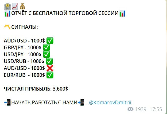 Отчет Дмитрия Комарова о торговой сессии