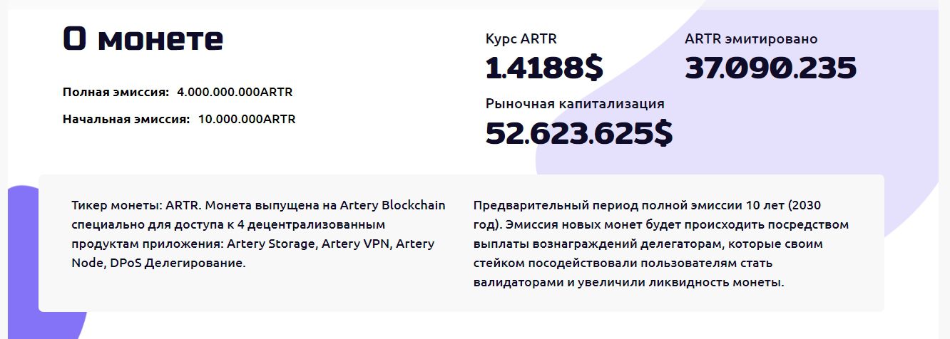 Рыночная капитализация Artery Network