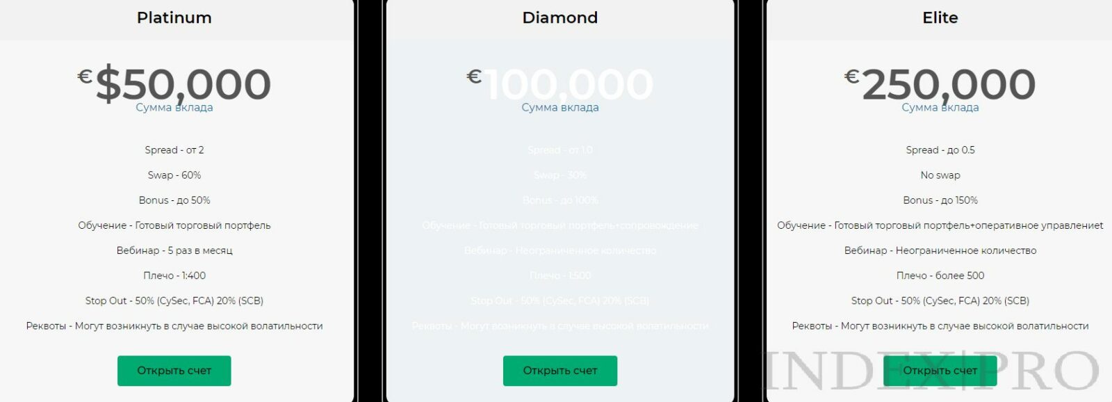 Тарифы Crystal Invest Corporation