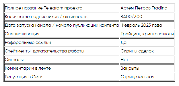 артём петров отзывы