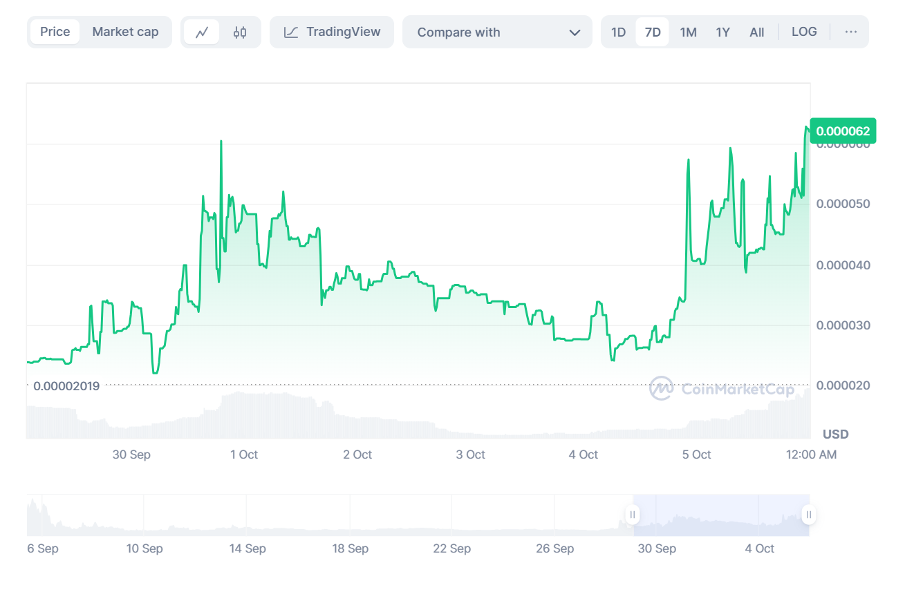 cats coin листинг