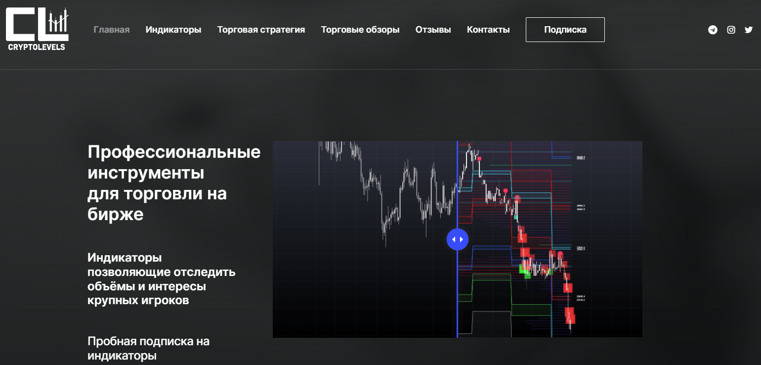 CryptoLevels