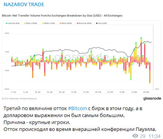 Назаров Трейд