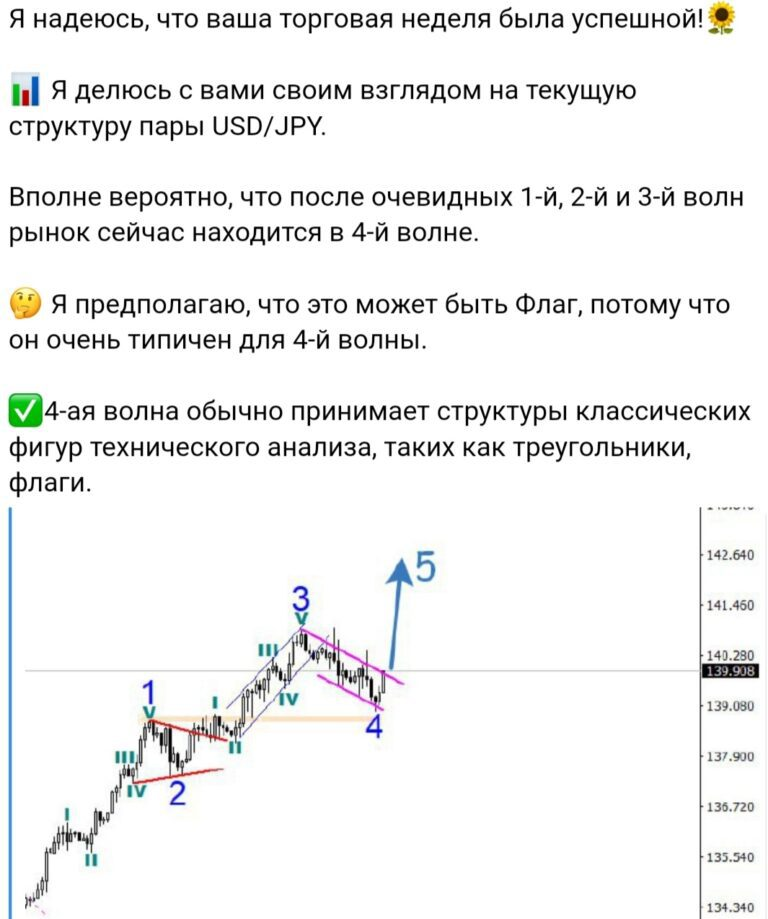 отзывы о Эллиот Трейдинг Эльдара