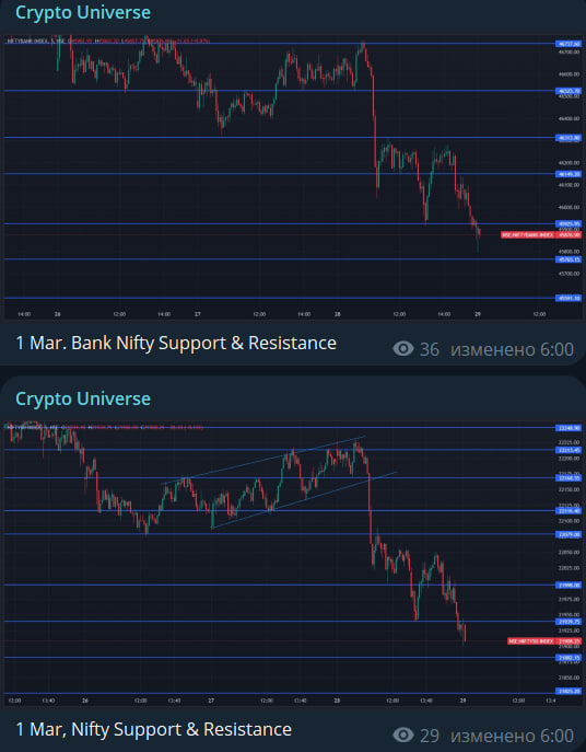 Телеграмм Crypto Universe