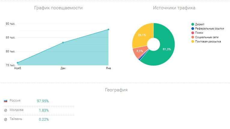 Трейдинг Без Понтов