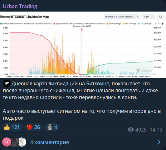 Urban Trading