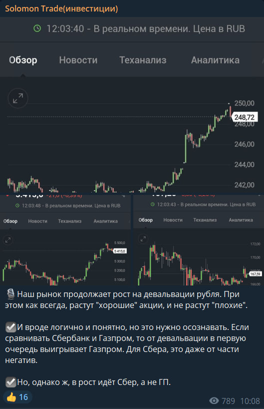 Яндекс Дзен Соломон Трейд