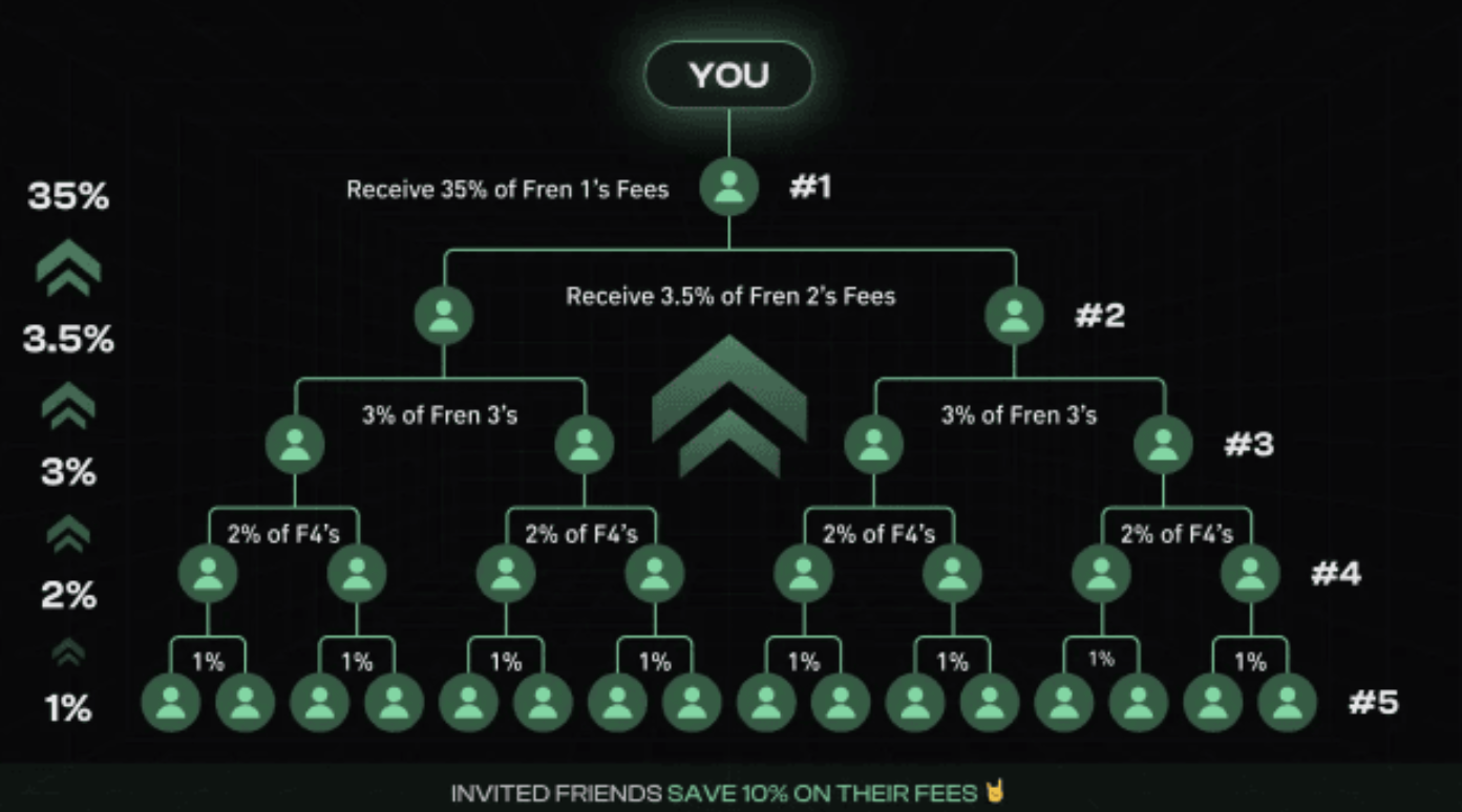 bullx bot