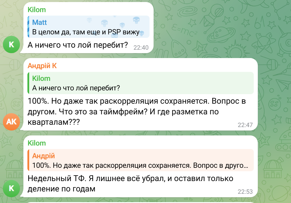 gm trading lab отзывы