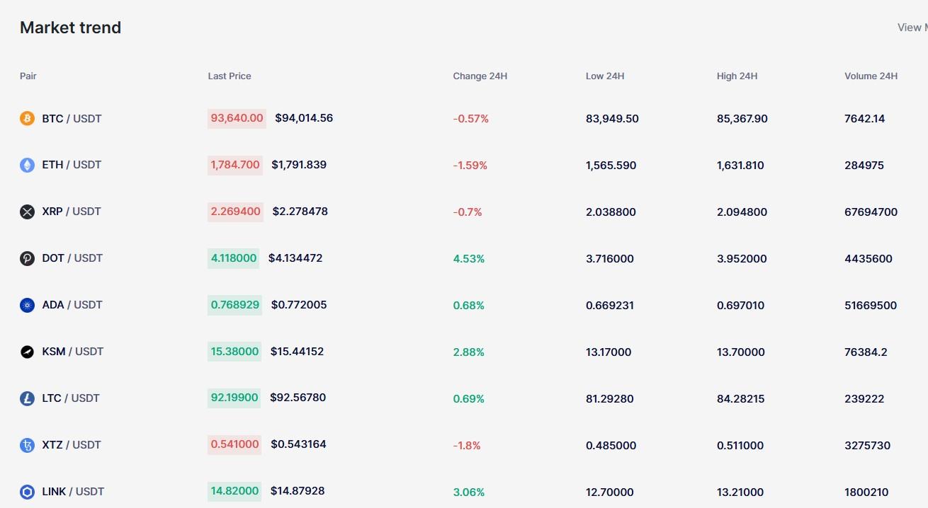 litebix биржа