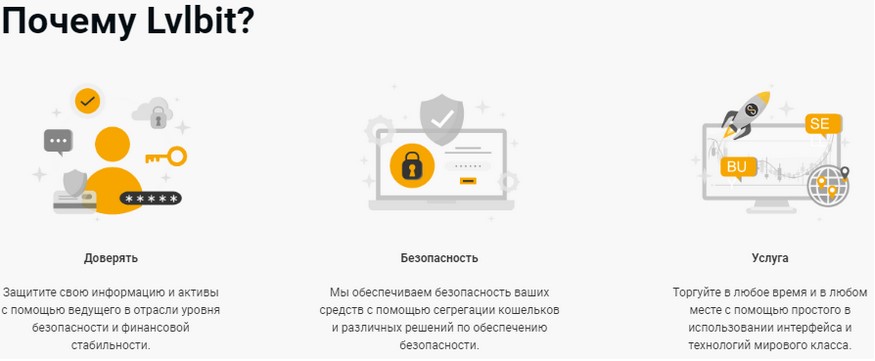 lvlbit отзывы
