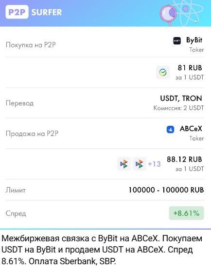 p2p surfer отзывы