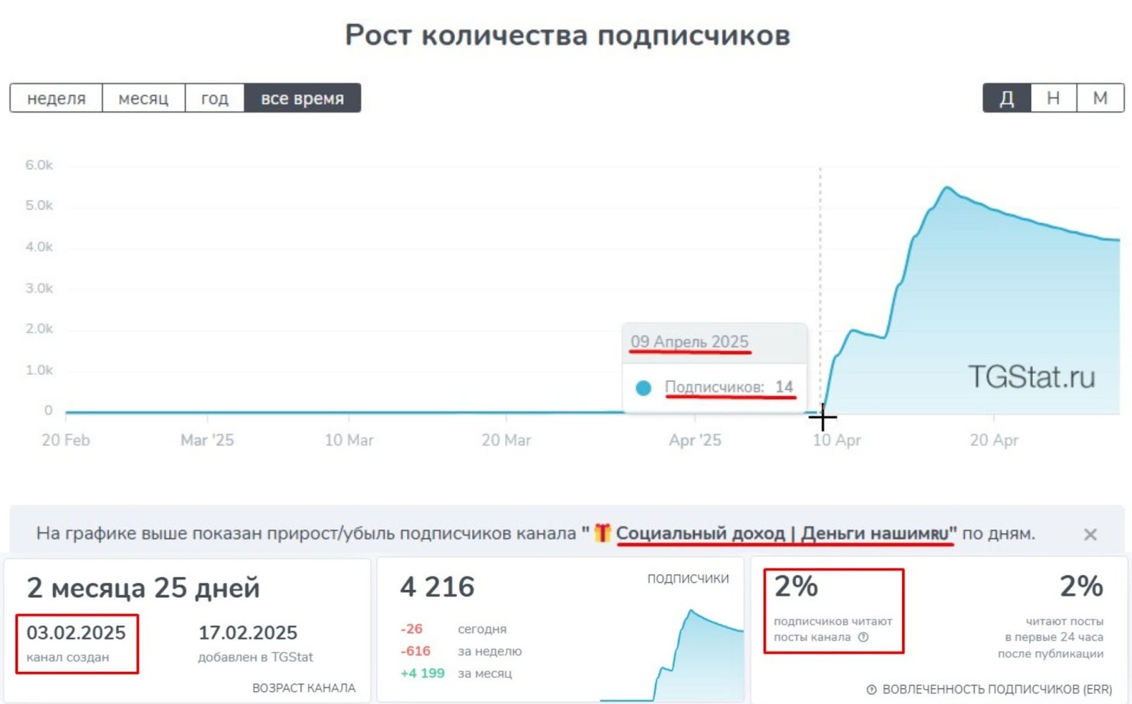 Социальный доход Деньги нашим