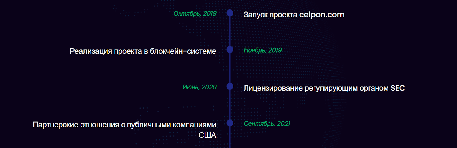 celpon криптобиржа