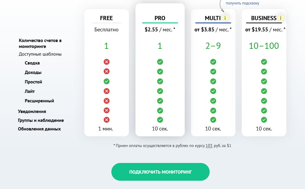фх монитор отзывы
