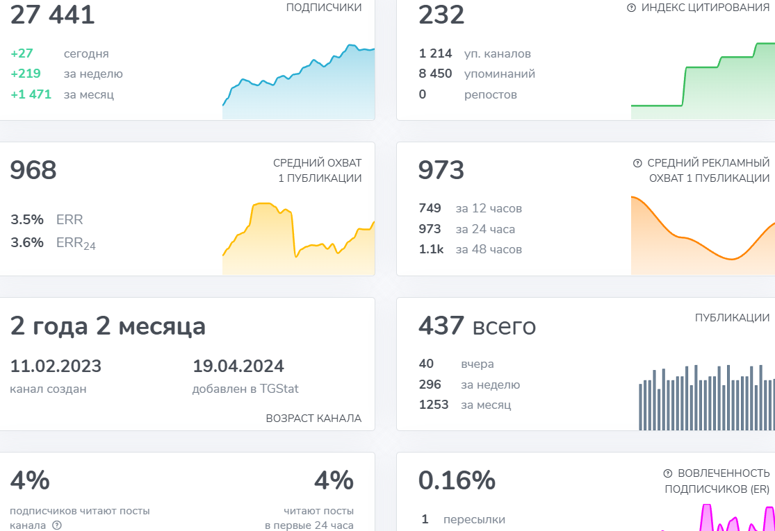 https t me topcryptrus